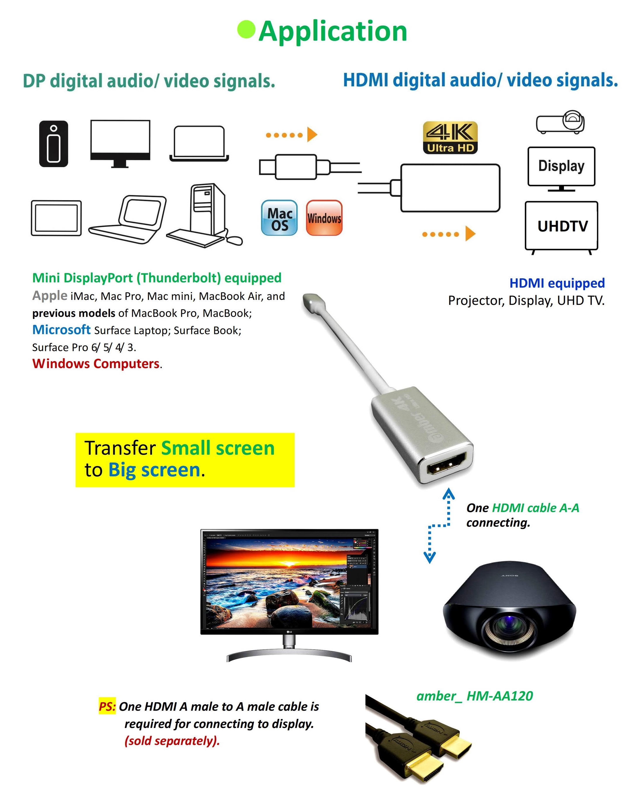 Adaptador Macbook Mini Display - Thunderbolt A Tv Hdmi 4K Ultra HD